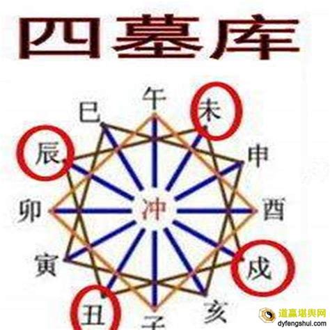 辰戌丑未天羅地網|八字災煞和天羅地網的查法及化解方法